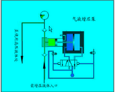 气动水压泵|气动液体泵|万彩网8458气动泵