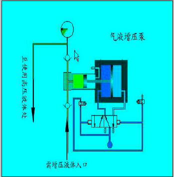 万彩网8458气动液体泵|万彩网8458气动气体泵|万彩网8458增压泵