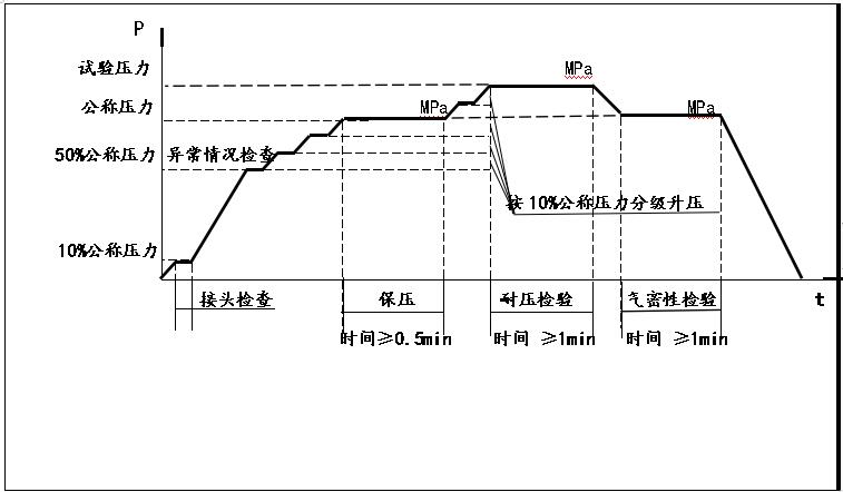 阶段性水压测试试验机-水压试验